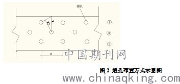 基坑鋼筋混凝土支撐爆破拆除技術(shù)研究與網(wǎng)絡(luò)工程協(xié)同施工管理