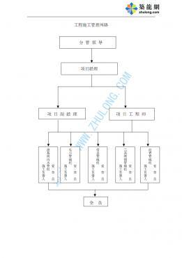江南大學(xué)大學(xué)城道路雨水管網(wǎng)工程 設(shè)計(jì)與施工一體化組織方案