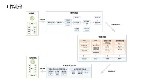 知識(shí)圖譜 驅(qū)動(dòng)人工智能邁向更深刻的智能